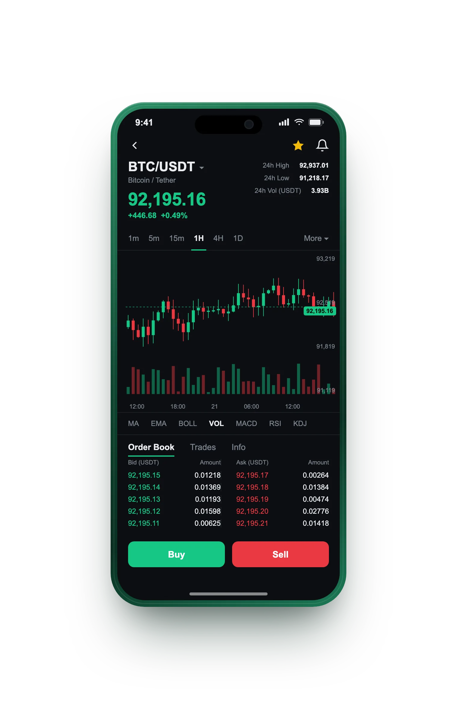 Fidata Capitovia — BTC/USDT live candlestick chart, order book and one-tap Buy/Sell on mobile